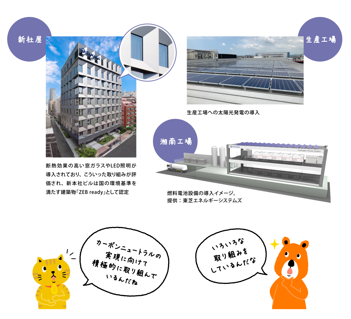 にゃんことクマさんが話をしている。にゃんこ「カーボンニュートラルの実現に向けて積極的に取り組んでいるんだね」くまさん「いろいろな取り組みをしているんだな」