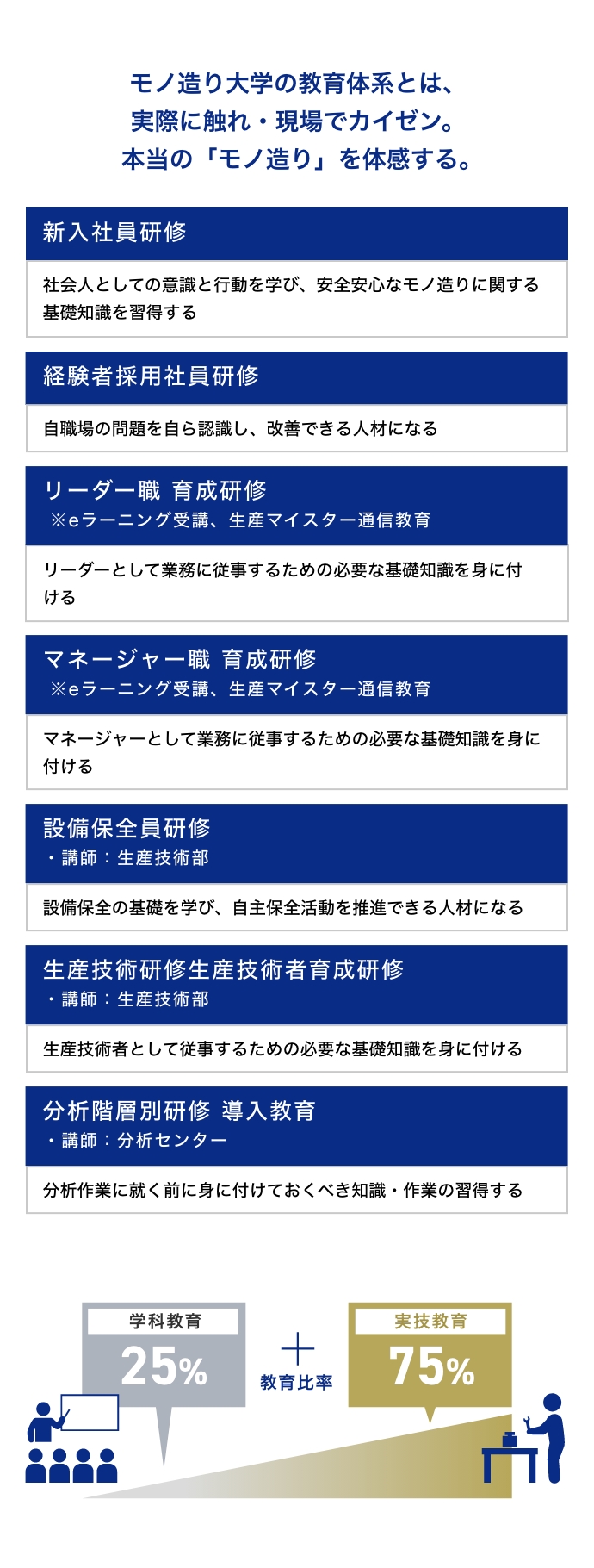 3ヶ月間（61日間）